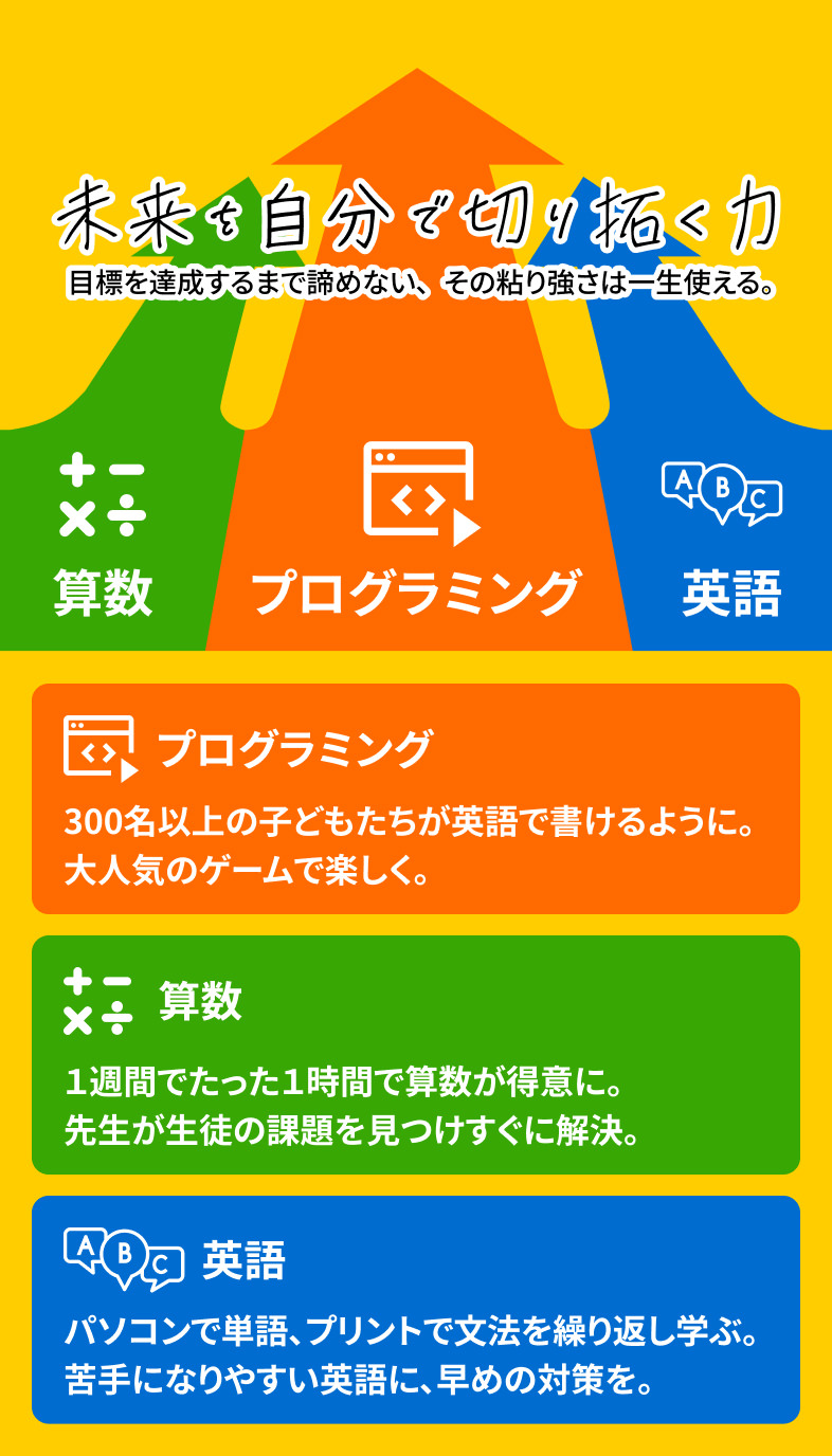 未来を自分で切り拓く力～問題を達成するまで諦めない、その粘り強さは一生使える