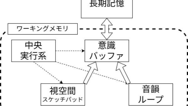 ブログ用.drawio (7)